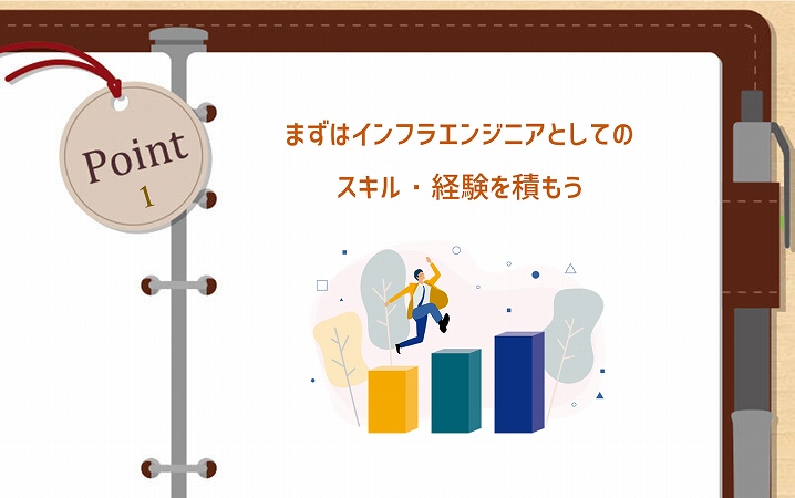 POINT1 まずはインフラエンジニアとしてのスキル・経験を積もう