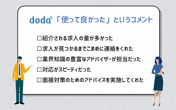 doda「使って良かった」というコメント □紹介される求人の量が多かった □求人が見つかるまでこまめに連絡をくれた □業界知識の豊富なアドバイザーが担当だった □対応がスピーディだった □面接対策のためのアドバイスを実施してくれた