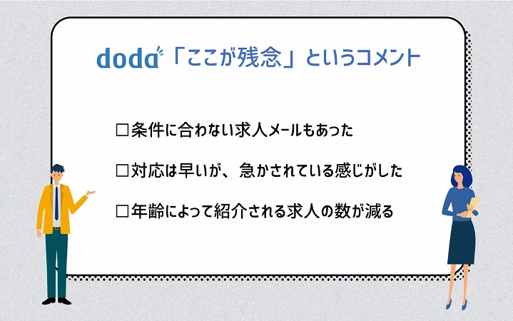 doda「ここが残念」というコメント □条件に合わない求人メールもあった □対応は早いが、急かされている感じがした □年齢によって紹介される求人の数が減る