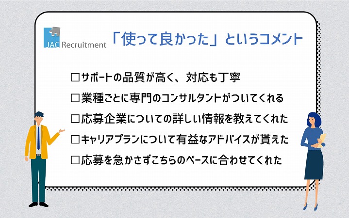 JACリクルートメント「使って良かった」というコメント □サポートの品質が高く、対応も丁寧 □業種ごとに専門のコンサルタントがついてくれる □応募企業についての詳しい情報を教えてくれた □キャリアプランについて有益なアドバイスが貰えた □応募を急かさずこちらのペースに合わせてくれた