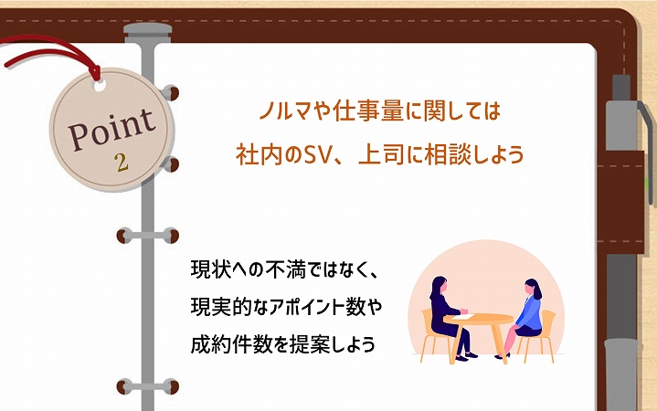 POINT2 ノルマや仕事量に関しては社内のSV、上司に相談しよう 現状への不満ではなく、現実的なアポイント数や成約件数を提案しよう