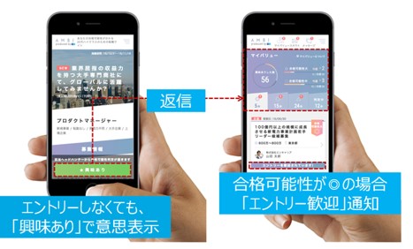エントリーしなくても興味ありで意思表示。合格可能性が◎の場合「エントリー歓迎」通知