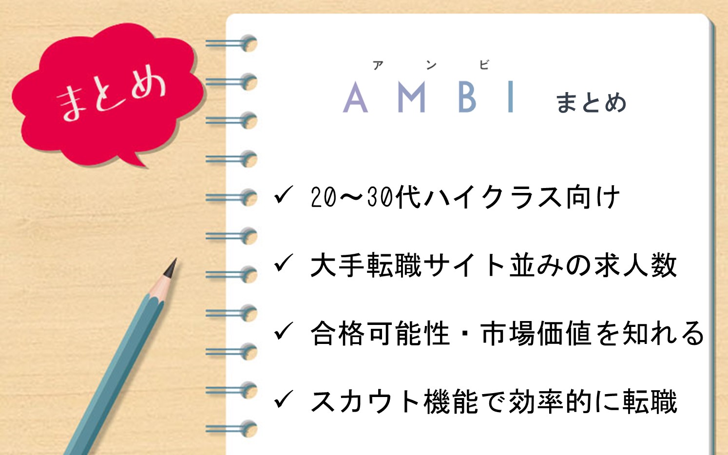 AMBI ■20代~30代向けのハイキャリア転職支援サイト■求人数は大手転職サイト並みに豊富■合格可能性・市場価値がわかる■スカウト機能で効率的に転職活動を行える