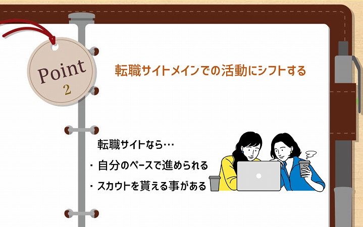 POINT2 転職サイトメインでの活動にシフトする。転職サイトなら… ・自分のペースで進められる ・スカウトを貰える事がある
