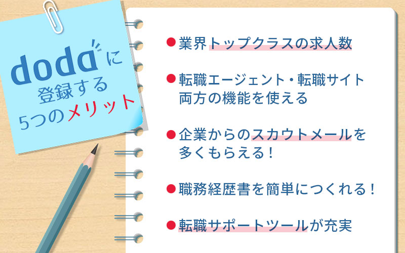 dodaに登録する5つのメリット。 ■業界トップクラスの求人数 ■転職エージェント・転職サイト両方の機能を使える ■企業からのスカウトメールを多くもらえる! ■職務経歴書を簡単につくれる! ■転職サポートツールが充実