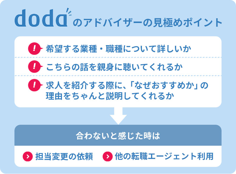 dodaのアドバイザーの見極めポイント ■希望する業種・職種について詳しいか ■こちらの話を親身に聴いてくれるか ■求人を紹介する際に、「なぜおすすめか」の理由をちゃんと説明してくれるか 「合わない」と感じた時は:■担当変更の依頼 ■他の転職エージェント利用