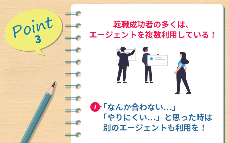 POINT4 転職成功者の多くは、エージェントを複数利用している! ■「なんか合わない...」「やりにくい...」と思った時は別のエージェントも利用を!