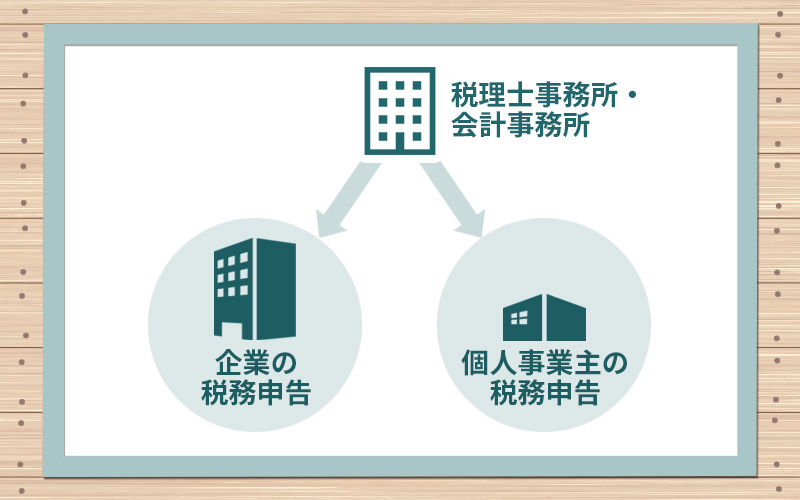 扱う業務は主に企業の税務申告、個人事象の税務申告など