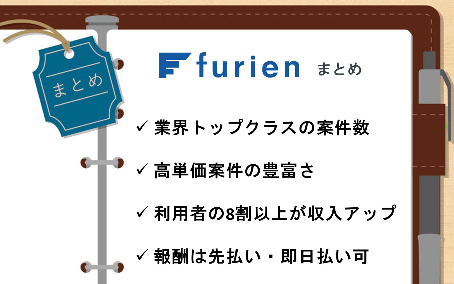 フリエンまとめ。■業界トップクラスの案件数■高単価案件の豊富さ■利用者の8割以上が収入アップに成功■支払いは「先払い」および「即日払い」が選べる