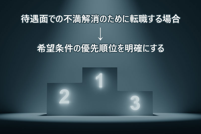 待遇面での不満解消のために転職する場合は希望条件の優先順位を明確にする