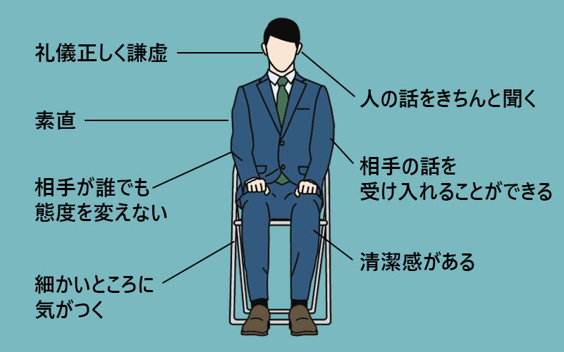 人事担当者が一緒に働きたいと思うかどうかのポイント