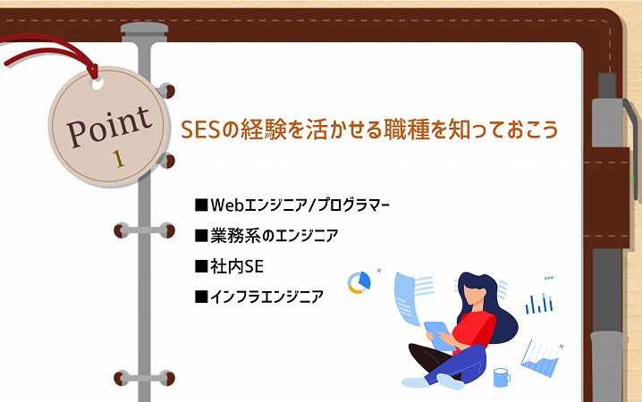 POINT1 SESの経験を活かせる職種を知っておこう ■Webエンジニア/プログラマー ■業務系のエンジニア ■社内SE ■インフラエンジニア