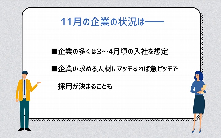 11月の企業の状況は―― ■企業の多くは3~4月頃の入社を想定 ■企業の求める人材にマッチすれば急ピッチで採用が決まることも