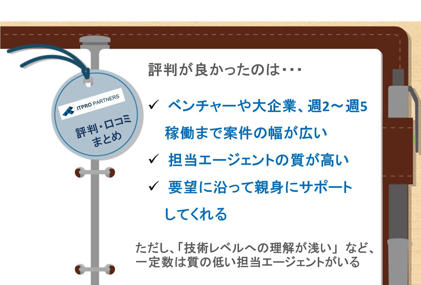 ITプロパートナーズで評判が世良かったのは、■ベンチャー企業や大手企業、週2~週5日稼働まで案件の幅が広い■担当エージェントの質が高い■要望に沿って親身にサポートしてくれるなど。ただし、「技術レベルへの理解が浅い」など、一定数は質の低い担当エージェントがいる