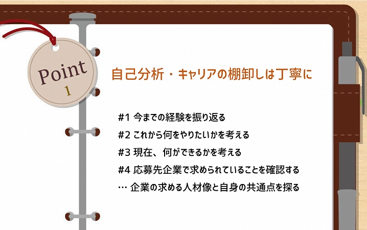 POINT1 自己分析・キャリアの棚卸しは丁寧に。#1 今までの経験を振り返る #2 これから何をやりたいかを考える #3 現在、何ができるかを考える #4 応募先企業で求められていることを確認する … 企業の求める人材像と自身の共通点を探る