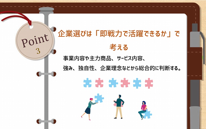 POINT3 企業選びは「即戦力で活躍できるか」で考える。事業内容や主力商品、サービス内容、強み、独自性、企業理念などから総合的に判断する。