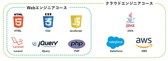 クラウドエンジニアコース・Webエンジニアコース