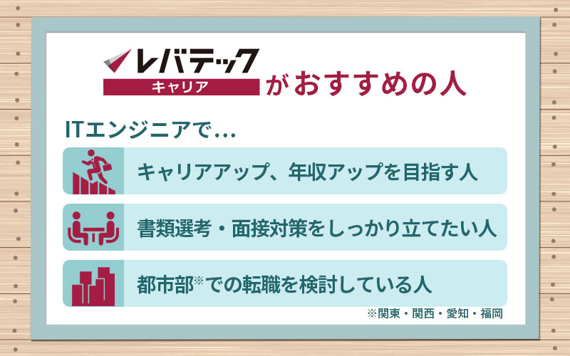 レバテックキャリアがおすすめの人 ITエンジニアで...■キャリアアップ、年収アップを目指す人 ■書類選考・面接対策をしっかり立てたい人 ■都市部※での転職を検討している人 ※関東・関西・愛知・福岡