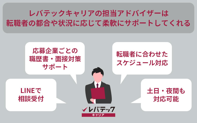 レバテックキャリアの担当アドバイザーは転職者の都合や状況に応じて柔軟にサポートしてくれる ■LINEで相談受付 ■応募企業ごとの履歴書・面接対策サポート ■転職者に合わせたスケジュール対応 ■土日・夜間も対応可能