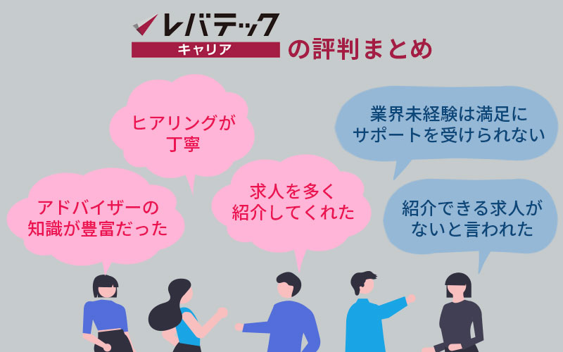 ■レバテックキャリアの評判まとめ 「アドバイザーの知識が豊富だった」「ヒアリングが丁寧」「求人を多く紹介してくれた」「業界未経験は満足にサポートを受けられない」「紹介できる求人がないと言われた」
