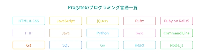 Progateのプログラミング言語一覧