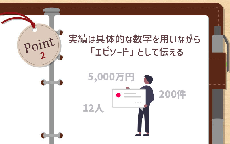 実績は具体的な数字を用いながら「エピソード」として伝える