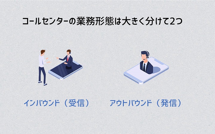コールセンターの業務形態は大きく分けて2つ ■インバウンド(受信) ■アウトバウンド(発信)