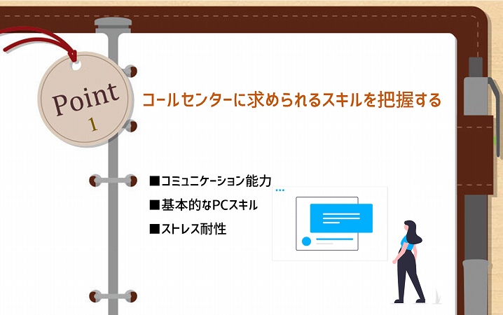 POINT1 コールセンターに必要なスキルを把握する ■コミュニケーション能力 ■基本的なPCスキル ■ストレス耐性