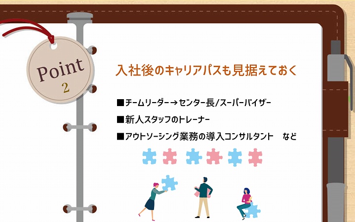 POINT2 入社後のキャリアパスも見据えておく ■チームリーダー→センター長/スーパーバイザー ■新人スタッフのトレーナー ■アウトソーシング業務の導入コンサルタント など