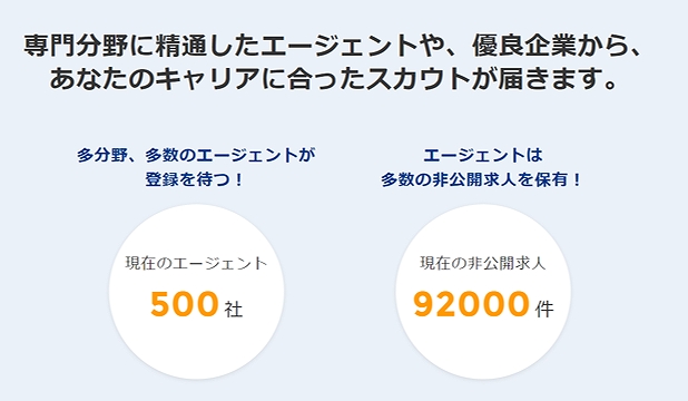 専門分野に精通したエージェントや、優良企業から、あなたのキャリアに合ったスカウトが届きます