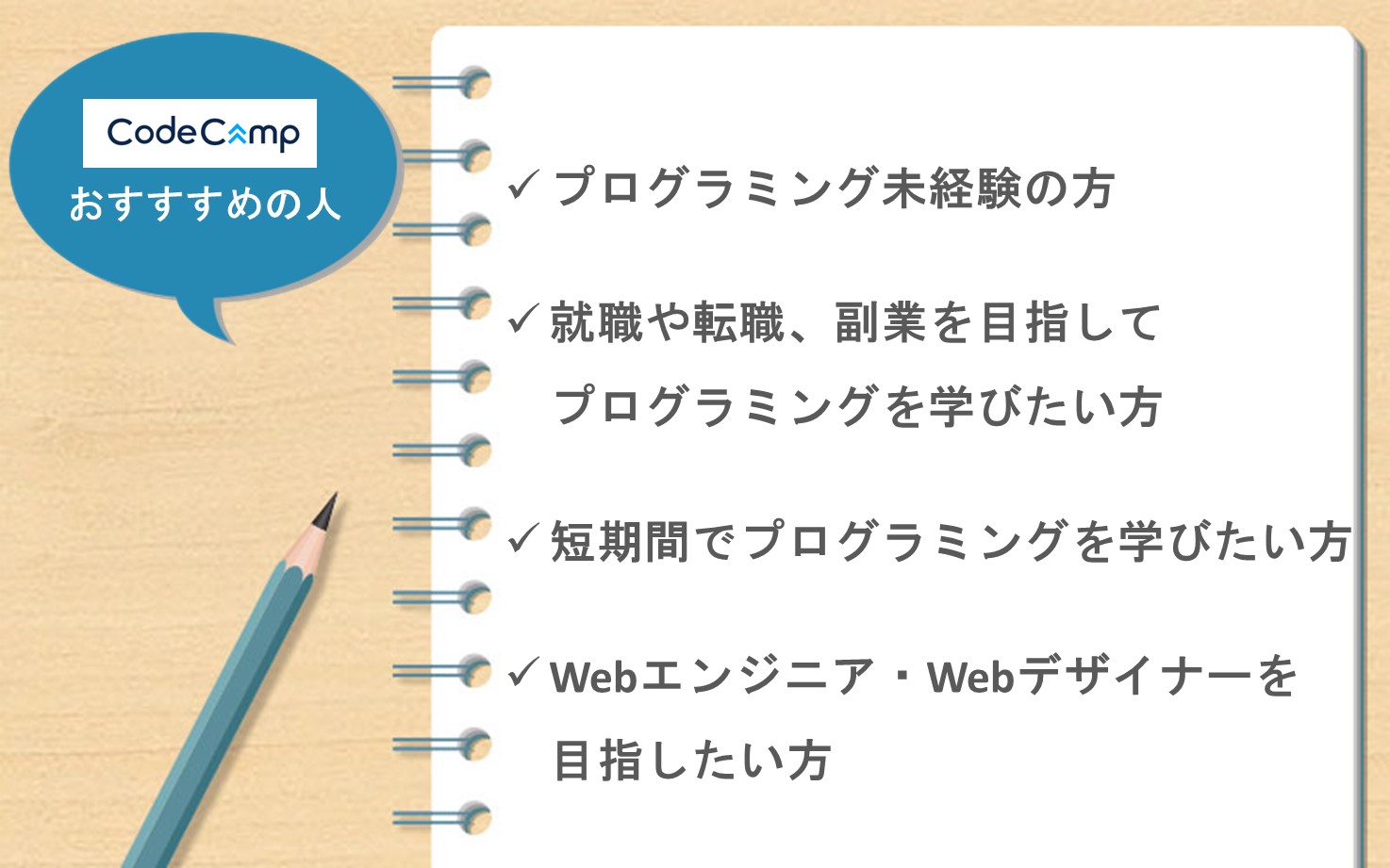 コードキャンプがおすすめの人■プログラミングの経験がなく、まずは学んでみたい人■就職や転職、副業のためにプログラミングを学びたい人■短期間でプログラミングを学びたい人■WebエンジニアまたはWebデザイナーとしてのキャリアを築きたい人