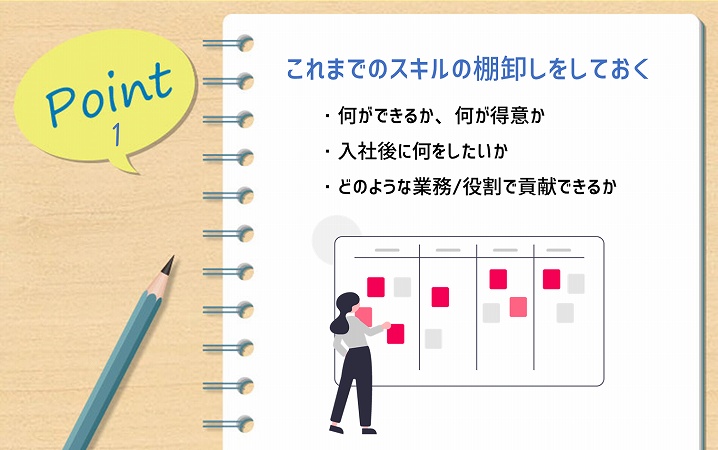 POINT1 これまでのスキルの棚卸しをしておく ・何ができるか、何が得意か ・入社後に何をしたいか ・どのような業務/役割で貢献できるか