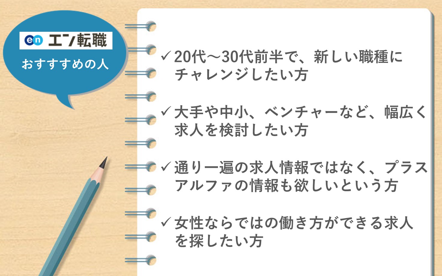 エン転職がおすすめの人。■20代~30代前半で、新しい職種にチャレンジしたい方■大手や中小、ベンチャーなど、幅広く求人を検討したい方■通り一遍の求人情報ではなく、プラスアルファの情報も欲しいという方■女性ならではの働き方ができる求人を探したい方