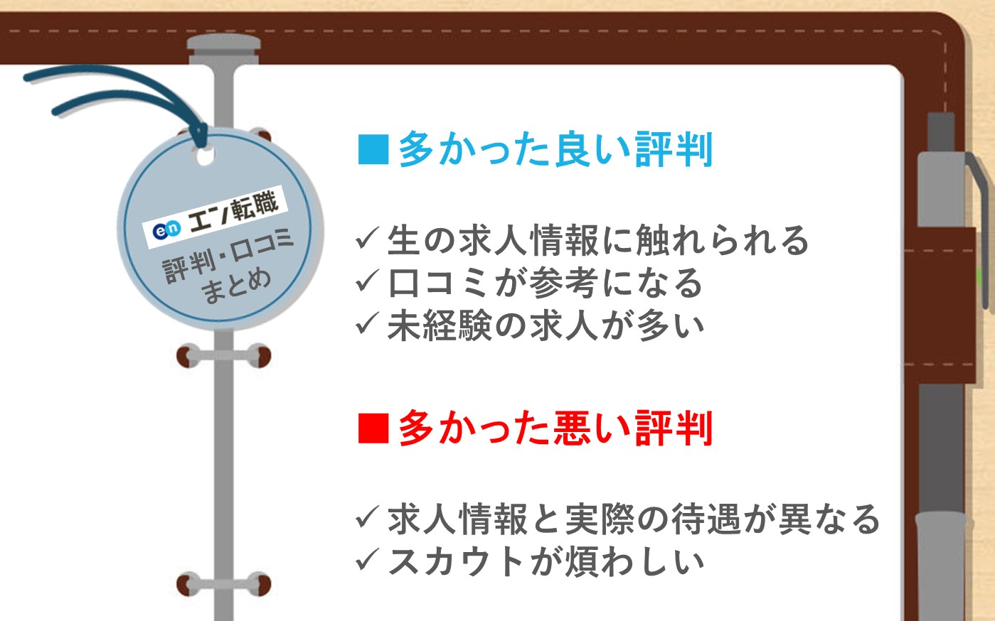 エン転職評判・口コミまとめ。多かった良い評判■会社員の時よりも高収入を得られた■サポートの質が高かった。多かった悪い評判■途中で連絡が来なくなった→対策として、「複数のエージェントの利用」がおすすめ