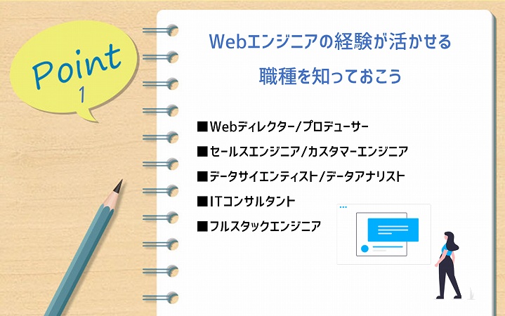 POINT1 Webエンジニアの経験が活かせる職種を知っておこう ■Webディレクター/プロデューサー ■セールスエンジニア/カスタマーエンジニア ■データサイエンティスト/データアナリスト ■ITコンサルタント ■フルスタックエンジニア