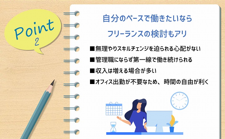 POINT2 自分のペースで働きたいならフリーランスの検討もアリ ■無理やりスキルチェンジを迫られる心配がない ■管理職にならず第一線で働き続けられる ■収入は増える場合が多い ■オフィス出勤が不要なため、時間の自由が利く