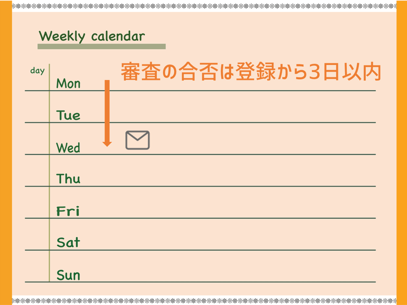 審査の合否は登録から3日以内