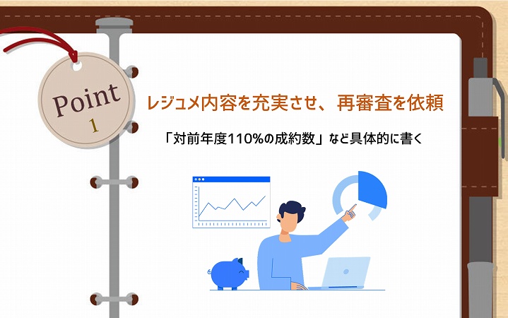 POINT1 レジュメ内容を充実させ、再審査を依頼。「対前年度110%の成約数」など具体的に書く