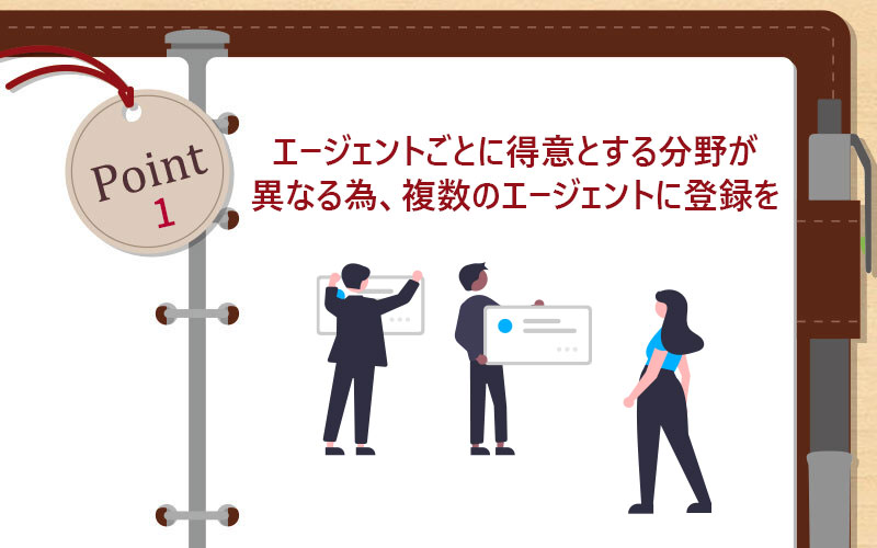 エージェントごとに得意とする分野が異なる為、複数のエージェントに登録を