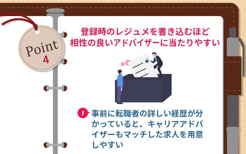 POINT4 登録時のレジュメを書き込むほど、相性の良いアドバイザーに当たりやすい。事前に転職者の詳しい経歴が分かっていると、キャリアアドバイザーもマッチした求人を用意しやすい