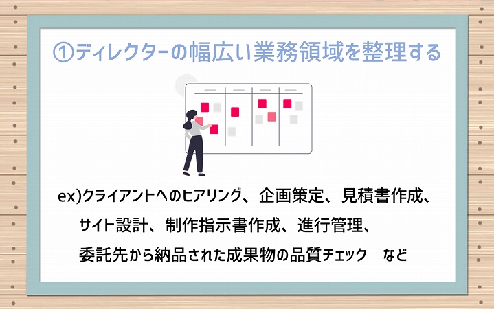 ①ディレクターの幅広い業務領域を整理する ex)クライアントへのヒアリング、企画策定、見積書作成、サイト設計、制作指示書作成、進行管理、委託先から納品された成果物の品質チェック など