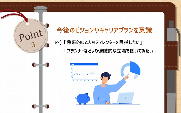 POINT3 今後のビジョンやキャリアプランを意識 ex)「将来的にこんなディレクターを目指したい」「プランナーなどより俯瞰的な立場で働いてみたい」
