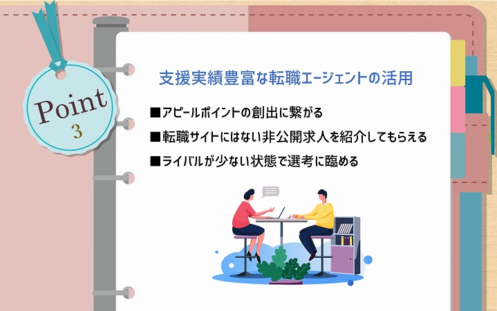 POINT3 支援実績豊富な転職エージェントの活用 ■アピールポイントの創出に繋がる ■転職サイトにはない非公開求人を紹介してもらえる ■ライバルが少ない状態で選考に臨める