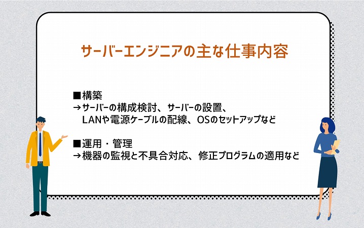 サーバーエンジニアの主な仕事内容 ■構築→サーバーの構成検討、サーバーの設置、LANや電源ケーブルの配線、OSのセットアップなど ■運用・管理→機器の監視と不具合対応、修正プログラムの適用など
