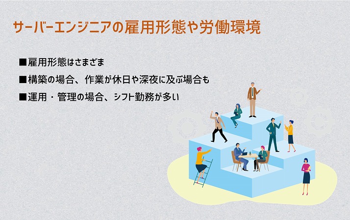 サーバーエンジニアの雇用形態や労働環境 ■雇用形態はさまざま ■構築の場合、作業が休日や深夜に及ぶ場合も ■運用・管理の場合、シフト勤務が多い
