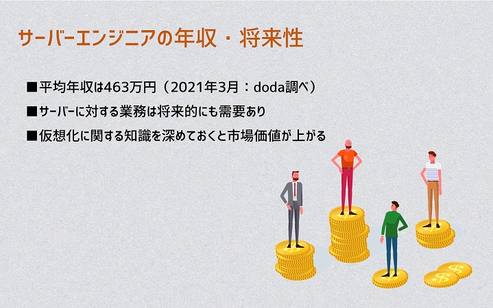 サーバーエンジニアの年収・将来性 ■平均年収は463万円(2021年3月:doda調べ) ■サーバーに対する業務は将来的にも需要あり ■仮想化に関する知識を深めておくと市場価値が上がる