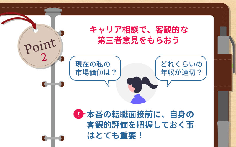 POINT2 キャリア相談で、客観的な第三者意見をもらおう ■本番の転職面接前に、自身の客観的評価を把握しておく事はとても重要!