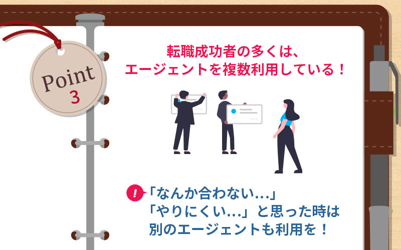 POINT3 転職成功者の多くは、エージェントを複数利用している! ■「なんか合わない…」「やりにくい…」と思った時は別のエージェントも利用を!