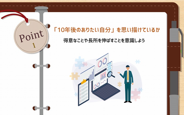 POINT1 「10年後のありたい自分」を思い描けているか ■得意なことや長所を伸ばすことを意識しよう
