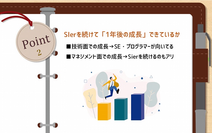 POINT2 SIerを続けて「1年後の成長」できているか ■技術面での成長→SE・プログラマーが向いてる ■マネジメント面での成長→Sierを続けるのもアリ